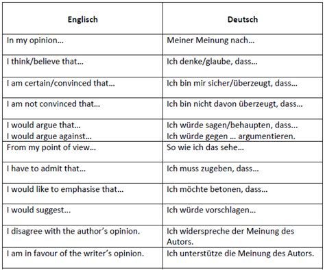 eigenen auf englisch|eigene englisch.